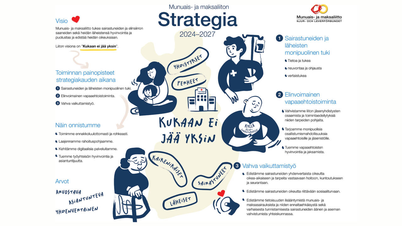 Munuais-_ja_maksaliitto-strategia 2024-2027