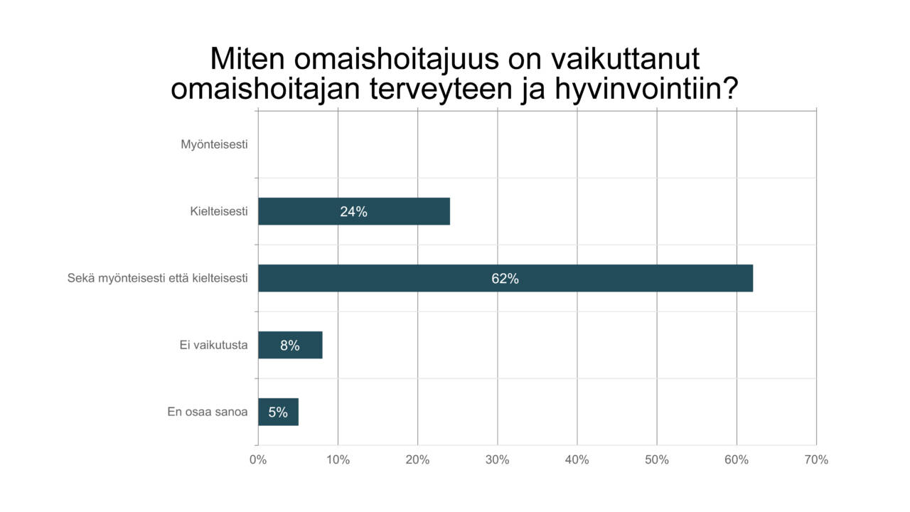 Omaishoitajuuden vaikutukset taulukko.